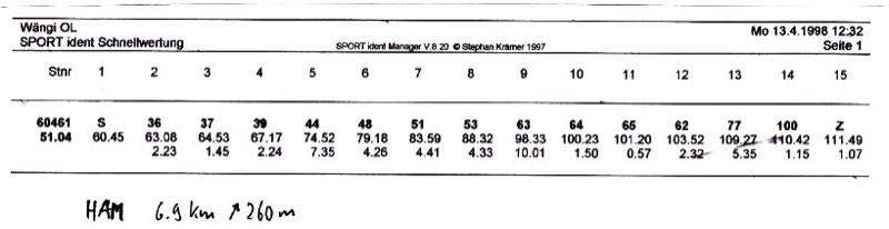 Nationaler OL, Dietschwiler Höchi 1998